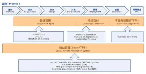 圖解微服務技術架構體系 從單體到分布式的技術演進全景